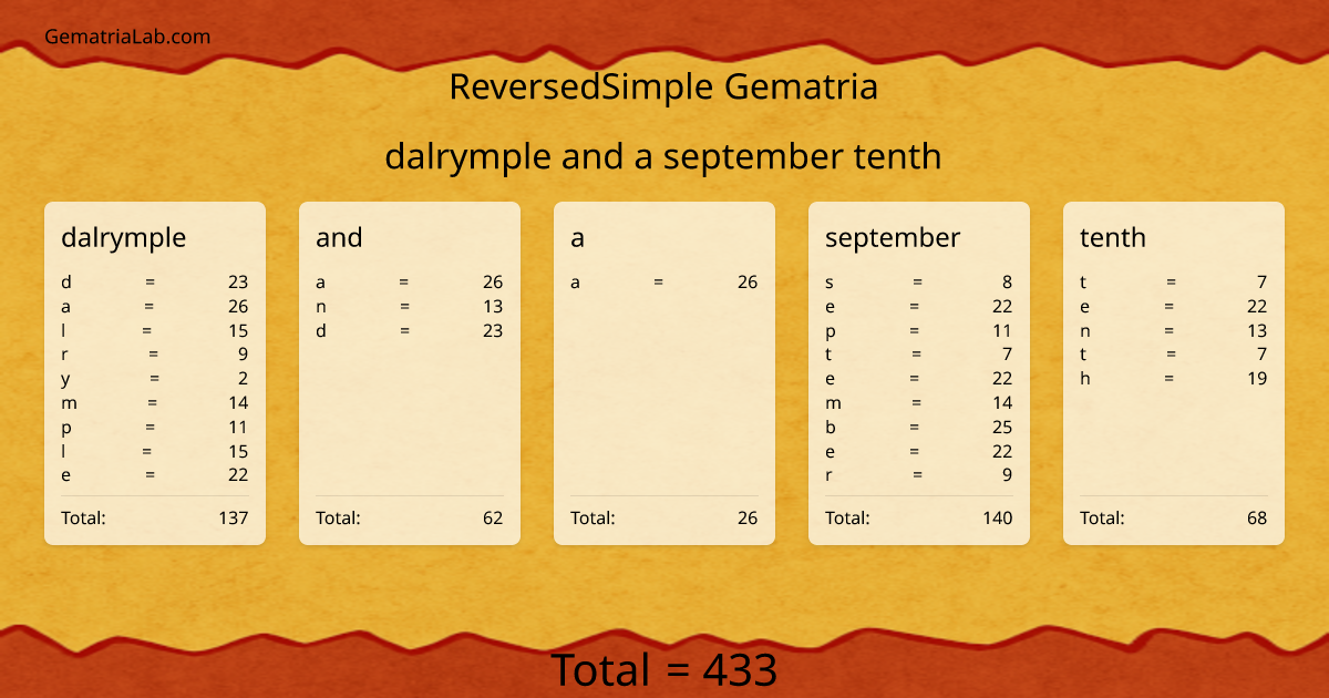 dalrymple and a september tenth in reversedSimple Gematria